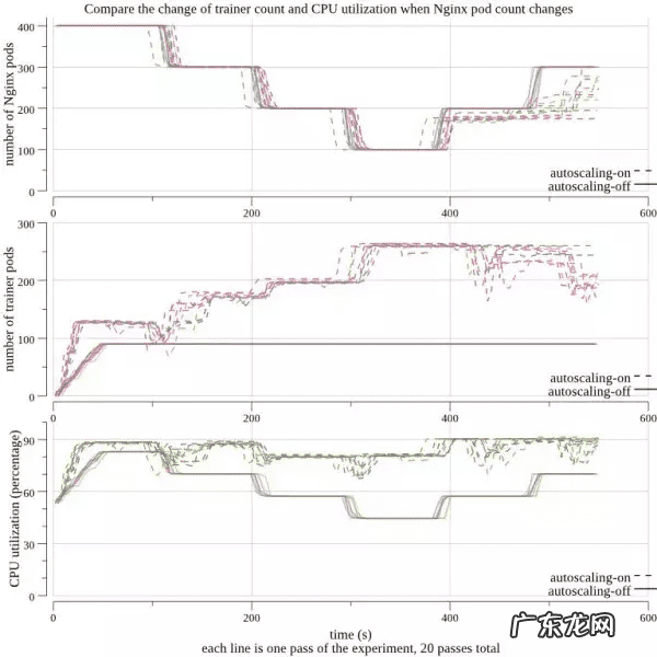 paddlepaddle的缺点 paddlepaddle是什么