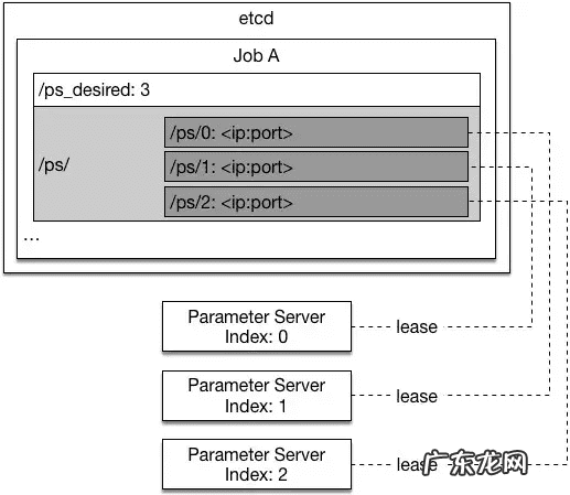 paddlepaddle的缺点 paddlepaddle是什么