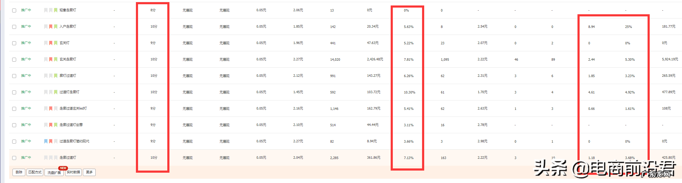 淘宝直通车教学