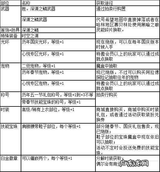 dnf阿修罗技能介绍 dnf阿修罗吧