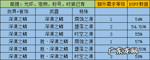dnf阿修罗技能介绍 dnf阿修罗吧