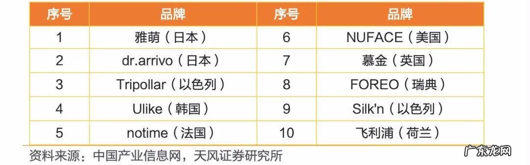 伊丽莎白美容院好不好 伊丽莎白美容院可靠吗