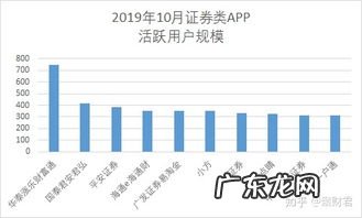 股票开户在哪开好 股票开户去哪开户