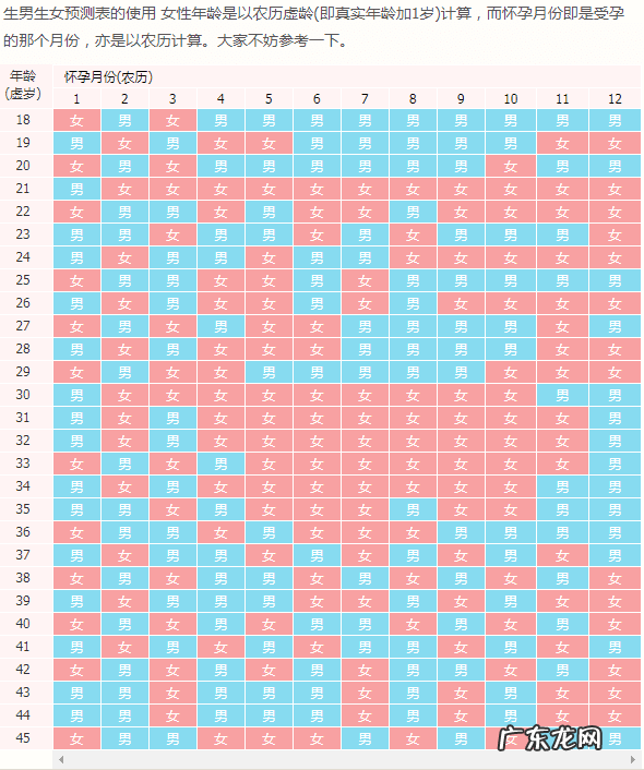 清宫图2020年生男生女表怎么算 清宫图2020年生男生女表图