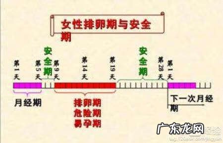 月经结束几天是安全期 月经安全期是什么时候