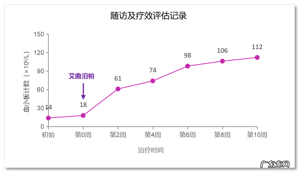 itp是什么病的简称诊断 itp是什么病的简称是一种什么病