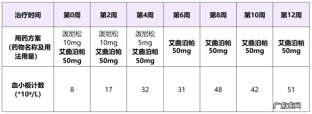 itp是什么病的简称诊断 itp是什么病的简称是一种什么病