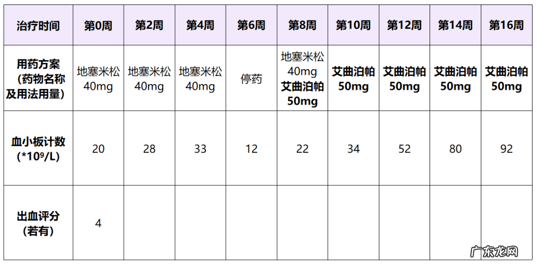 itp是什么病的简称诊断 itp是什么病的简称是一种什么病