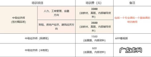 经济师培训中心 经济师考试培训机构