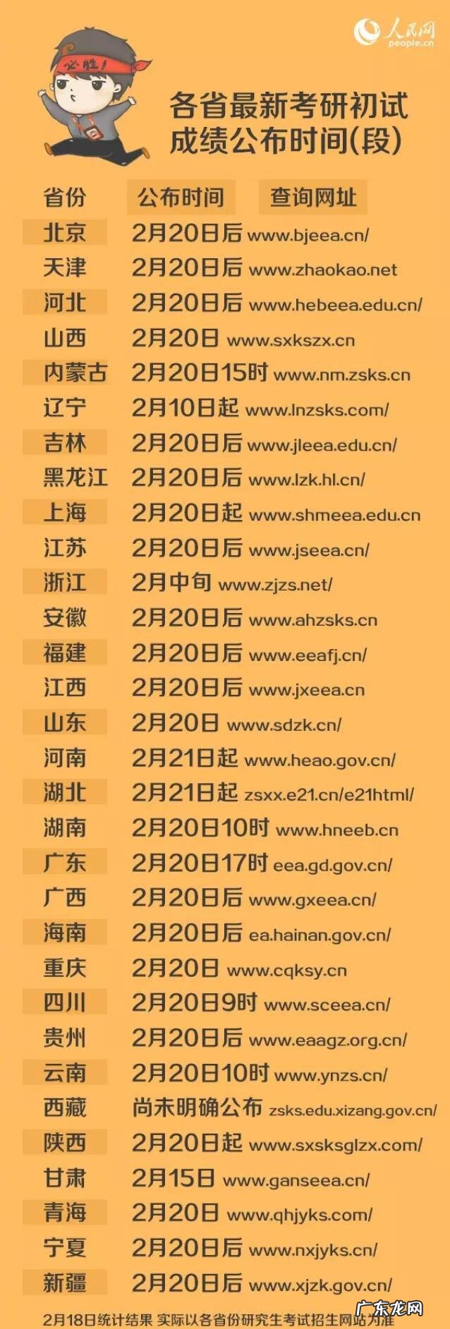 研究生成绩查询 考研成绩查询