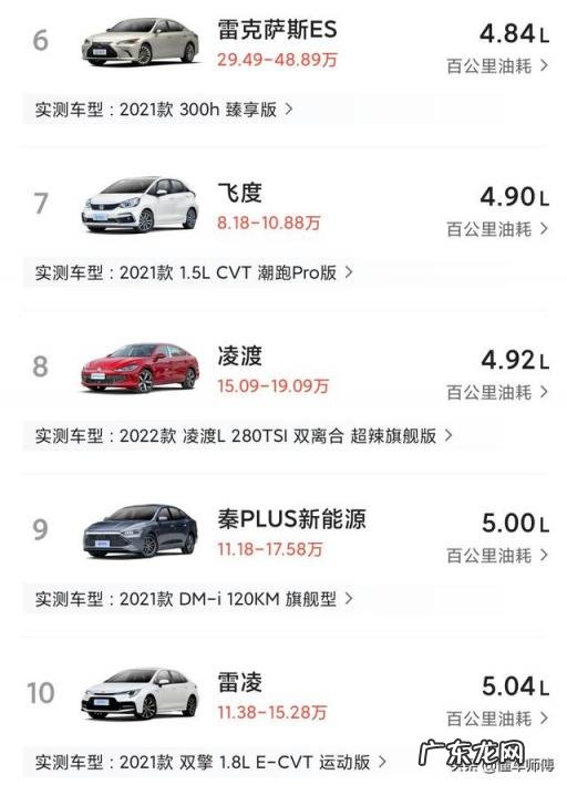 最省油的suv排行榜第一名 最新汽车油耗排行