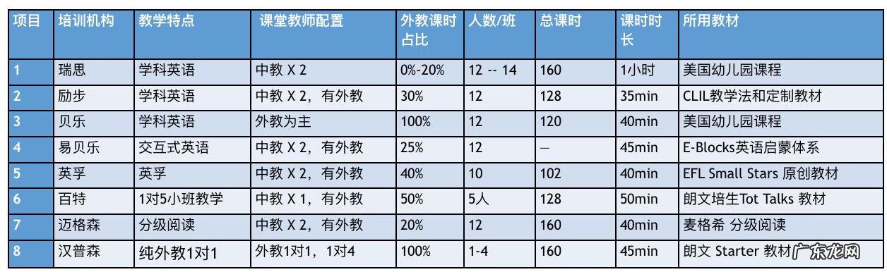 英语口语练习 英语口语培训班加盟