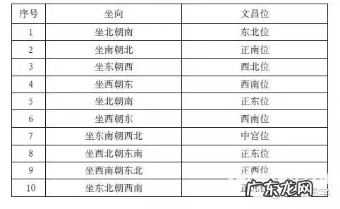 孩子成长什么能力最重要 提高孩子学业风水