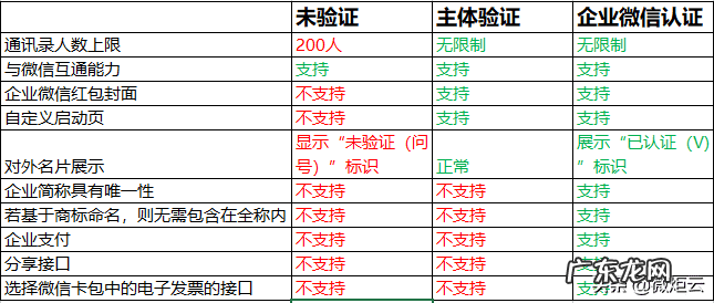 直接能认证的微信 微信认证服务