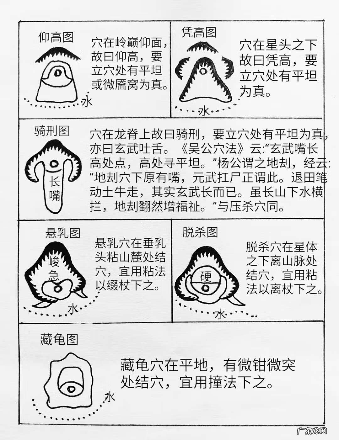 后天八卦八门位置 风水八卦怎样看天穴