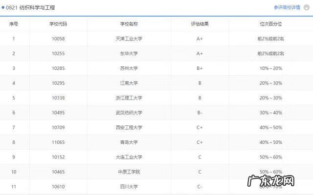 武汉品牌服装 武汉服装学院