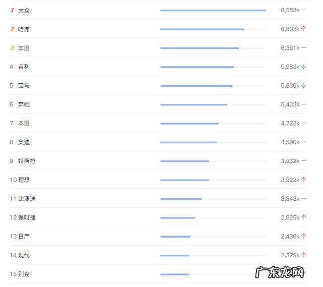 国内品牌汽车排行榜前十名 十大热门汽车品牌