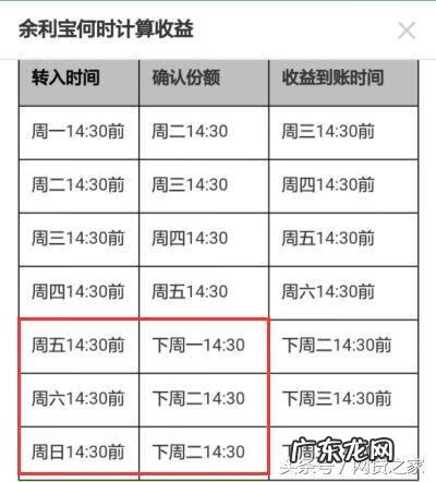 闲钱放余额宝还是余利宝 余利宝