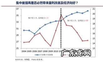 roe的计算公式 roe多少才算高