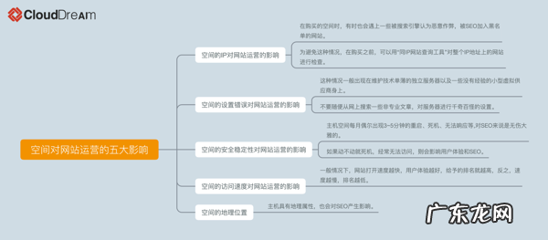 空间登录 网站空间