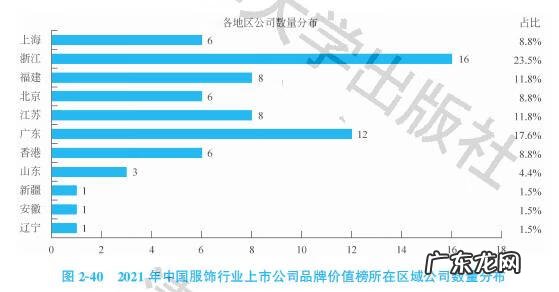 服装出口市场 服装出口上市公司