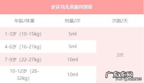 感冒咳嗽用什么药最好 感冒咳嗽吃什么药好得快