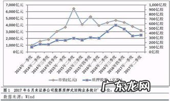 股票质押式回购提前购回意味什么 股权质押后股价大跌怎么办