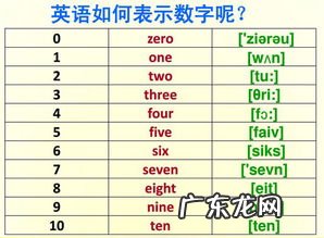 二十的英语单词咋写 二十一的英语单词怎么写的啊