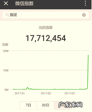 微信指数 手机指数输入