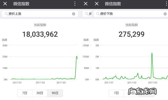 微信指数 手机指数输入