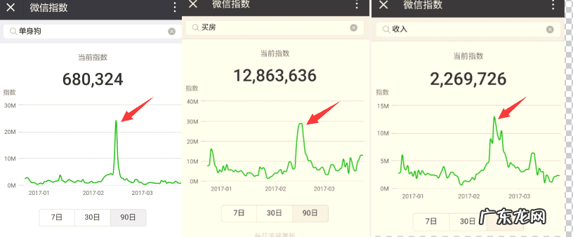微信指数 手机指数输入