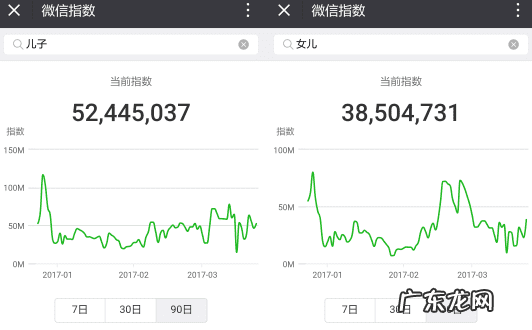 微信指数 手机指数输入