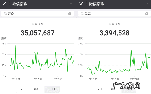 微信指数 手机指数输入