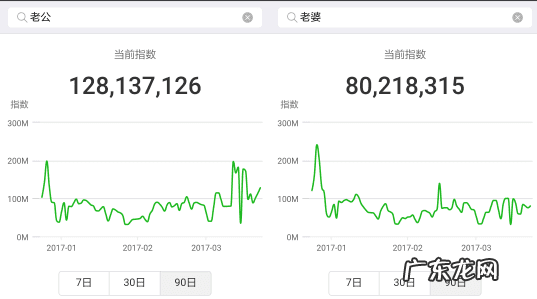 微信指数 手机指数输入