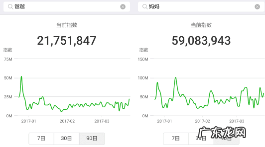 微信指数 手机指数输入