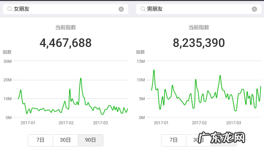 微信指数 手机指数输入