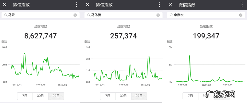 微信指数 手机指数输入