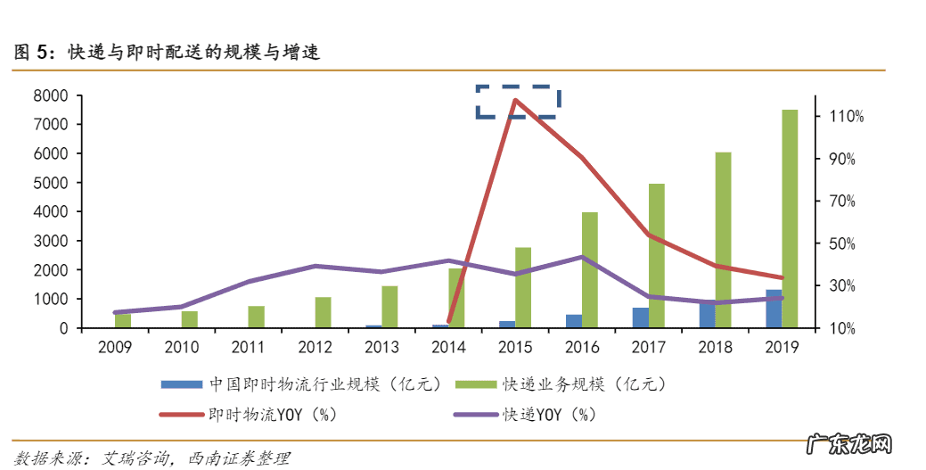 苏宁易购有自己的物流吗 苏宁易购物流的优缺点