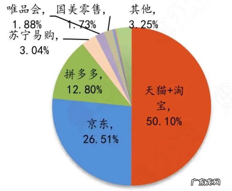 苏宁易购有自己的物流吗 苏宁易购物流的优缺点