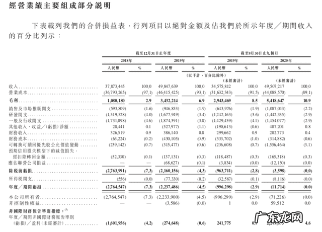 苏宁易购有自己的物流吗 苏宁易购物流的优缺点