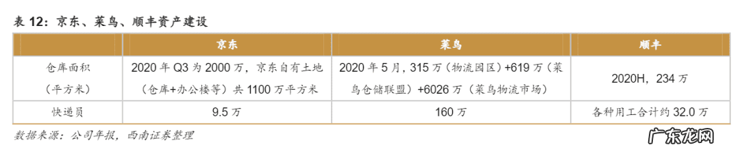 苏宁易购有自己的物流吗 苏宁易购物流的优缺点