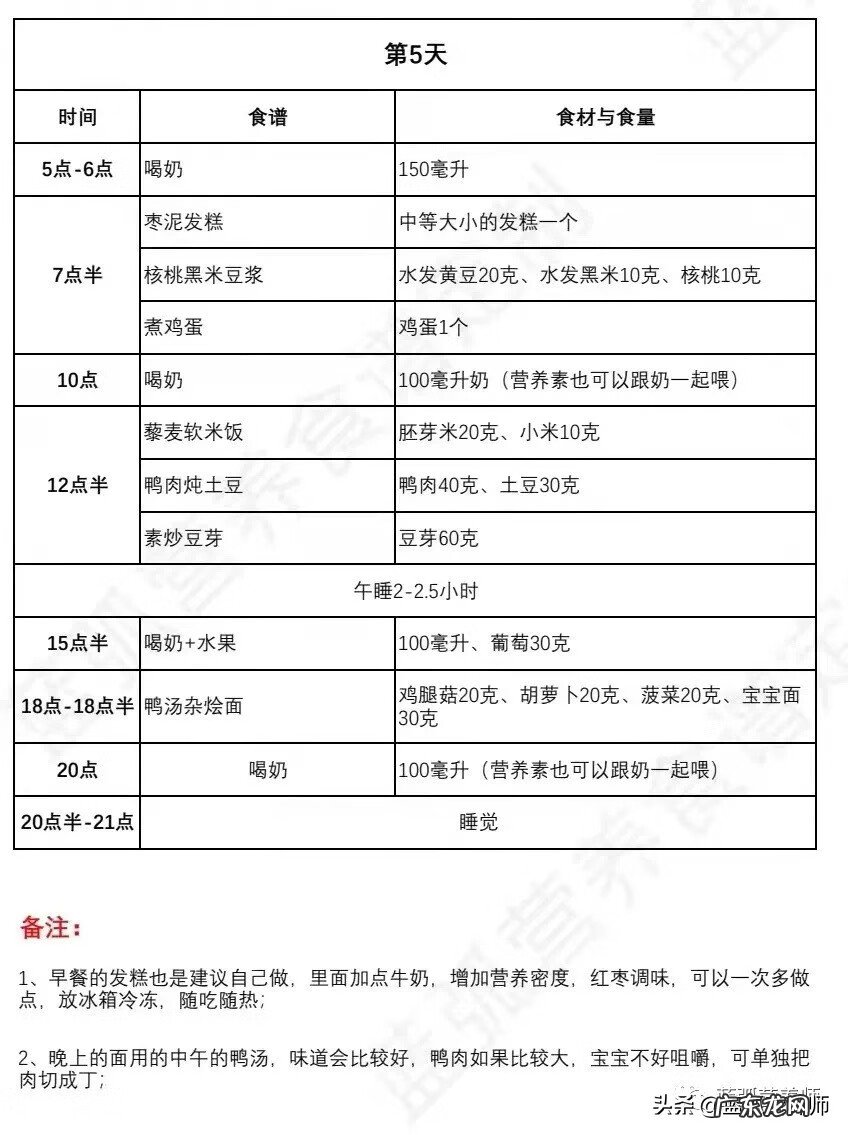 儿童的一周营养健康食谱 儿童一周营养食谱大全