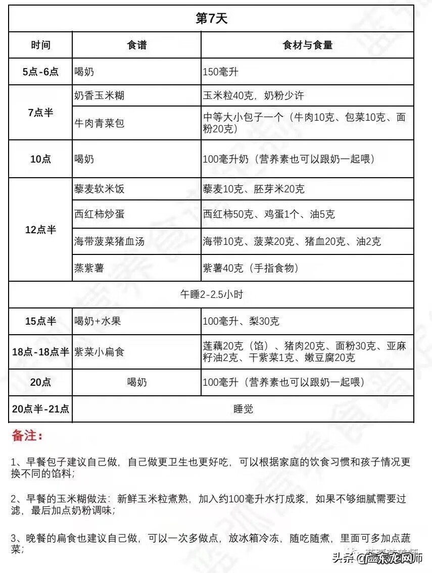 儿童的一周营养健康食谱 儿童一周营养食谱大全