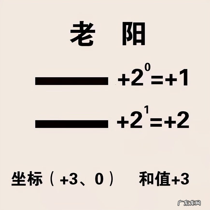 太极生两仪,两仪生四象全局 太极生两仪两仪生四象全局