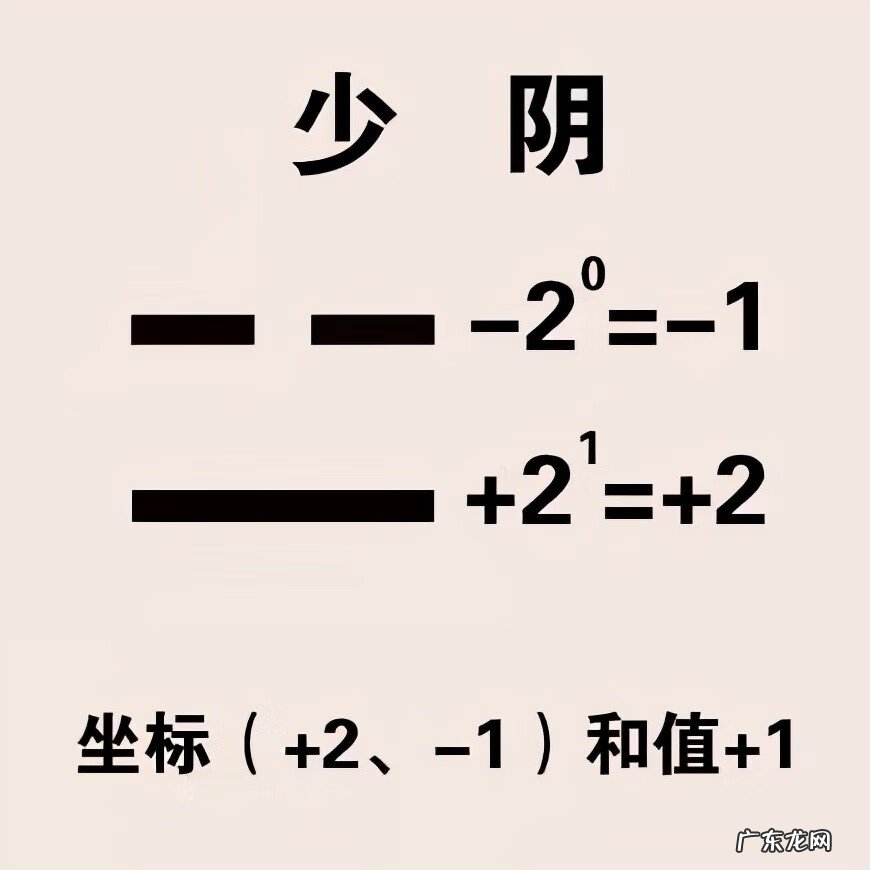 太极生两仪,两仪生四象全局 太极生两仪两仪生四象全局