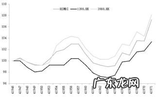 股票指数详解 中国股票行业指数