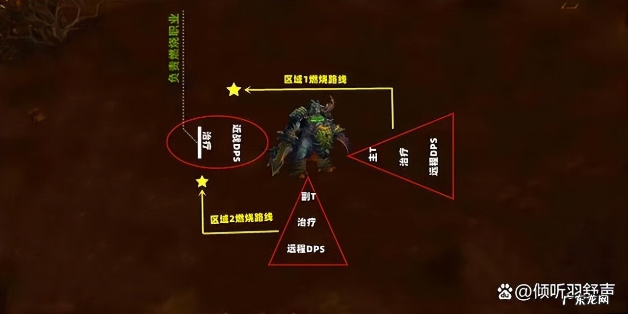 布鲁塔卢斯优势职业 布鲁塔卢斯在哪