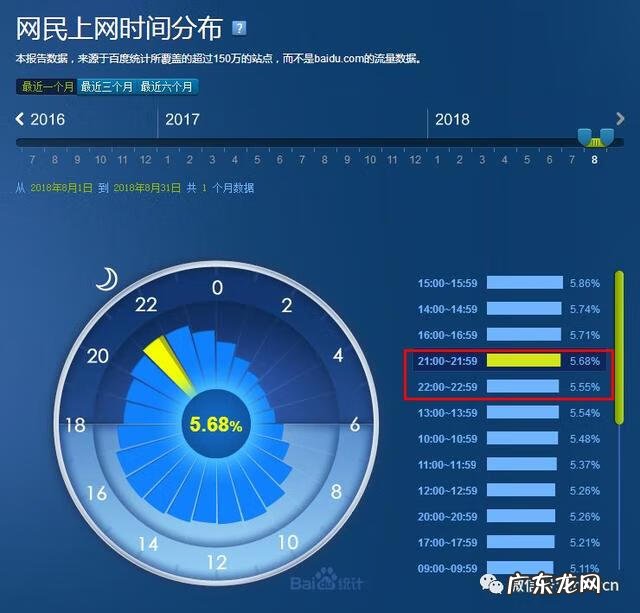 工作分析的方法有哪些 工作分析方法有哪些