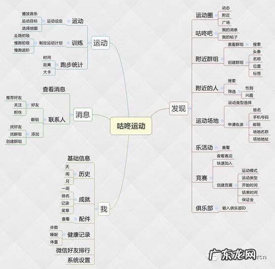 工作分析的方法有哪些 工作分析方法有哪些
