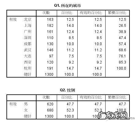 工作分析的方法有哪些 工作分析方法有哪些